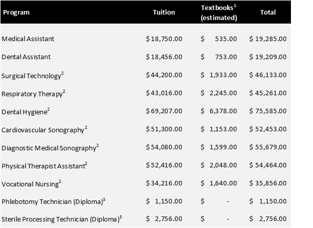 TXDAL Program costs table